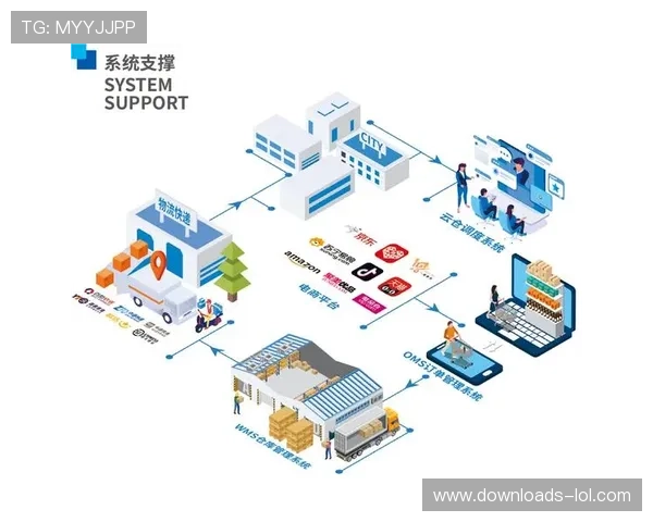 赞助体系借助交互式内容插件 使得体育品牌传播体系在创新周期降本提效